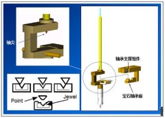 粘度計開機(jī)自動調(diào)零卻無法為零，怎么回事？